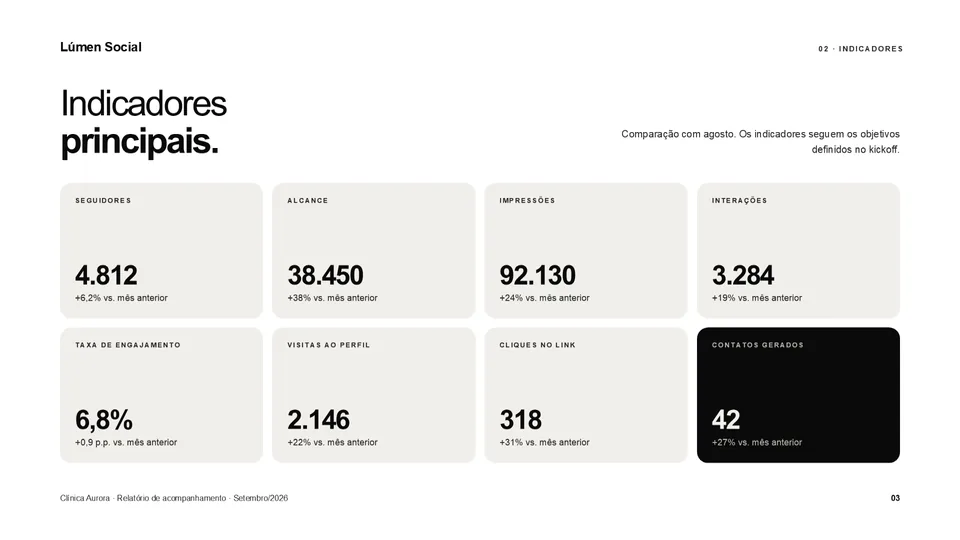 Slide de indicadores